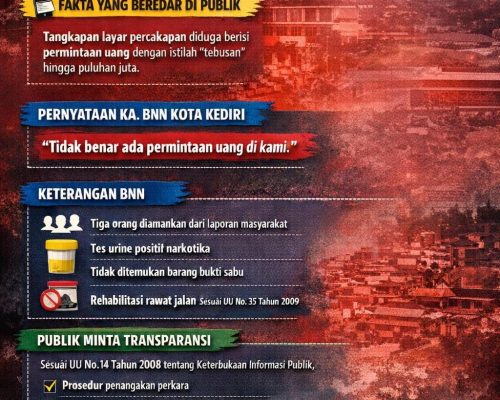 Dugaan Permintaan Uang Mencuat, KA.BNN Kota Kediri Bantah — Publik Minta Transparansi Sesuai UU KIP