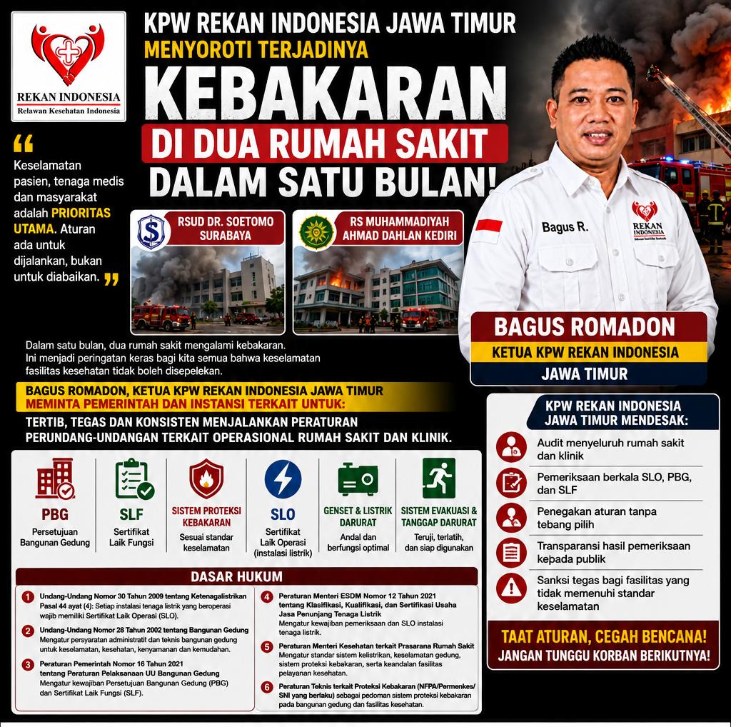 Dua Rumah Sakit Kebakaran dalam Satu Bulan, KPW Rekan Indonesia Jawa Timur Minta Pemerintah Tertibkan Operasional Rumah Sakit dan Klinik