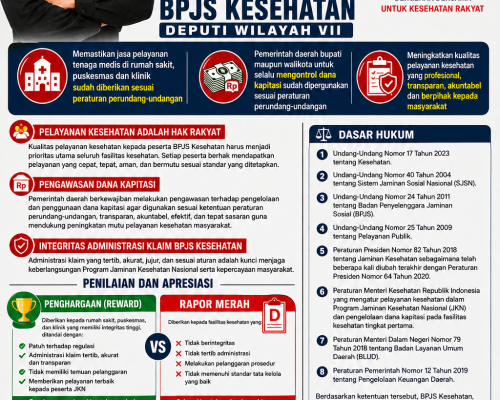 BAGUS ROMADON, MENDORONG PENINGKATAN PELAYANAN KESEHATAN, PENGAWASAN DANA KAPITASI, DAN PENEGAKAN INTEGRITAS ADMINISTRASI KLAIM BPJS KESEHATAN
