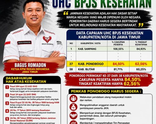 Bagus Romadon Soroti Rendahnya Capaian UHC BPJS Kesehatan Kabupaten Ponorogo, Pemkab Diminta Segera Bertindak