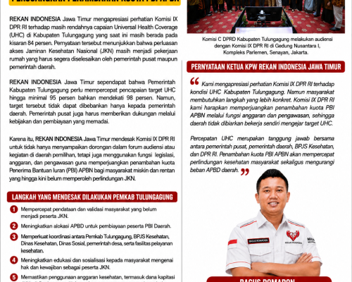 REKAN INDONESIA JAWA TIMUR DORONG KOMISI IX DPR RI PERJUANGKAN PENAMBAHAN KUOTA PBI APBN DEMI PERCEPATAN UHC TULUNGAGUNG