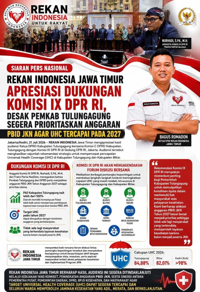 REKAN INDONESIA JAWA TIMUR APRESIASI DUKUNGAN KOMISI IX DPR RI, DESAK PEMKAB TULUNGAGUNG PRIORITASKAN ANGGARAN PBID JKN DEMI CAPAI UHC 2027