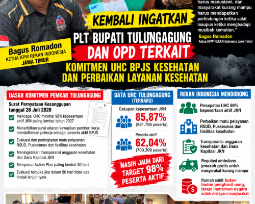 REKAN Indonesia Tagih Komitmen Pemkab Tulungagung: UHC 98 Persen dan Layanan Kesehatan Tak Boleh Sekadar Janji