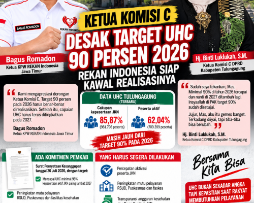 Ketua Komisi C Desak Target UHC 90 Persen 2026, REKAN Indonesia Siap Kawal Realisasinya