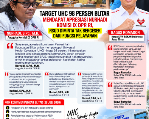 Target UHC 98 Persen Blitar Mendapat Apresiasi Nurhadi Komisi IX DPR RI, RSUD Diminta Tak Bergeser dari Fungsi Pelayanan