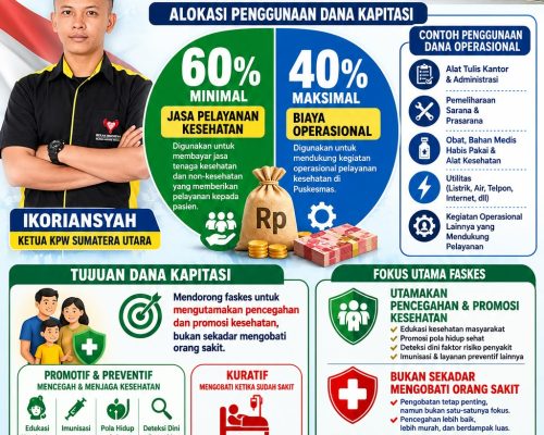 Rekan Indonesia Sumut Dorong Transparansi Dan Akuntabilitas Pengelolaan Dana Kapitasi Puskesmas