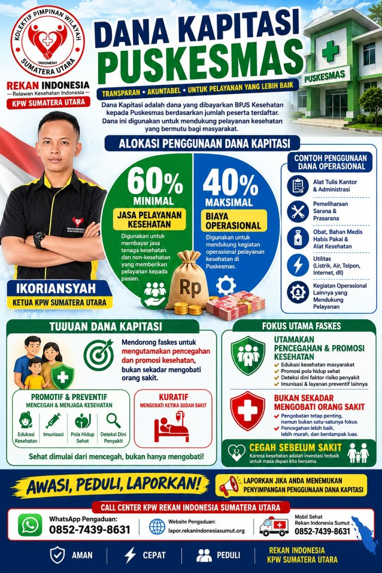 Rekan Indonesia Sumut Dorong Transparansi Dan Akuntabilitas Pengelolaan Dana Kapitasi Puskesmas