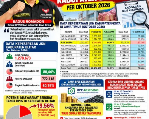 Rekan Indonesia Jawa Timur Desak Transparansi Anggaran BPJS Kesehatan Kabupaten Blitar, Rumah Sakit Jangan Hanya Berorientasi Target PAD