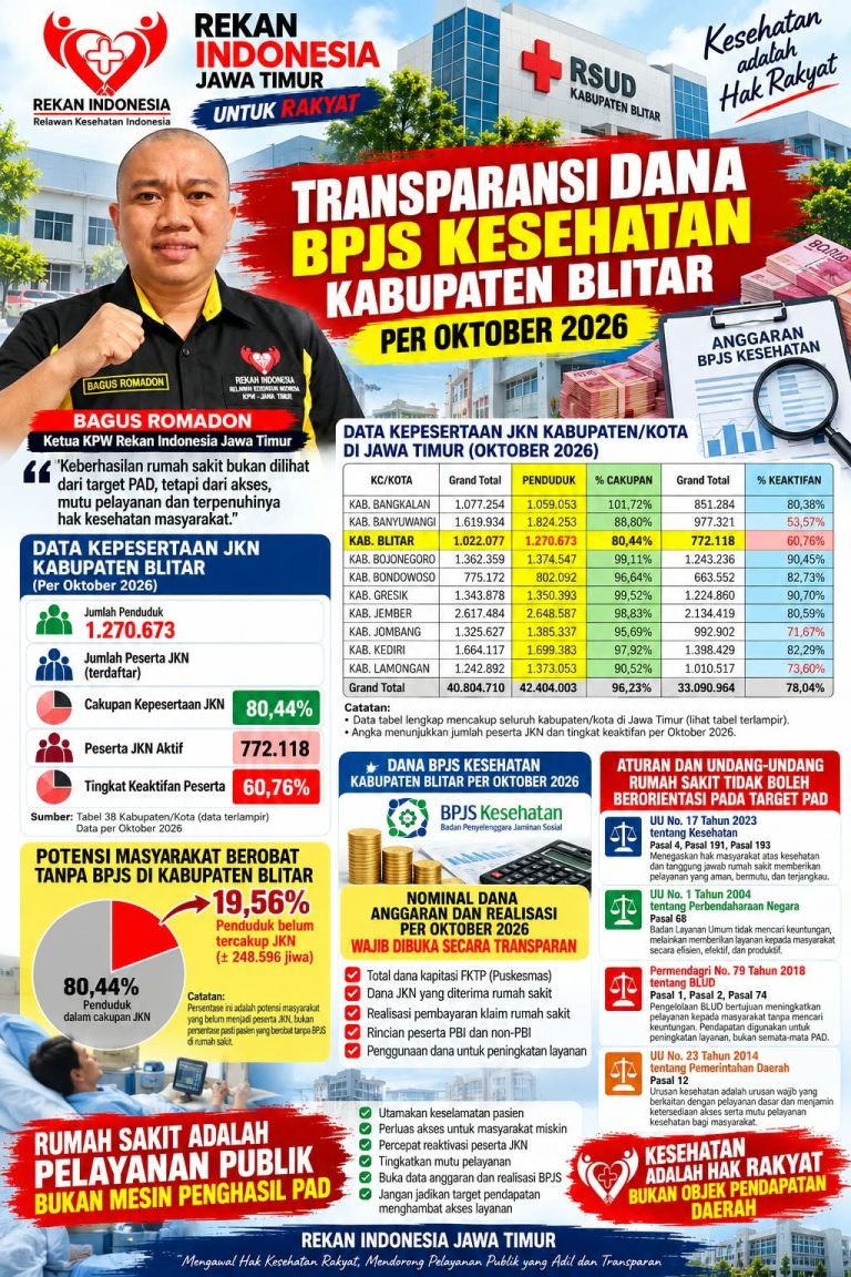 Rekan Indonesia Jawa Timur Desak Transparansi Anggaran BPJS Kesehatan Kabupaten Blitar, Rumah Sakit Jangan Hanya Berorientasi Target PAD